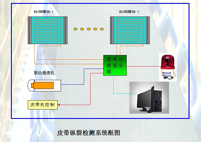 輸送皮帶防縱裂報警檢測系統(tǒng)